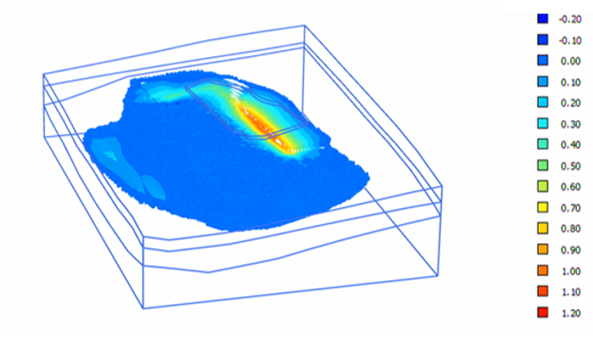 Contour depicting the development of softening in the quick clay layer for the Skjeggestad bridge slope. The colour scale illustrates the degree of softening (where 0 is no softening, and 1 is complete softening).